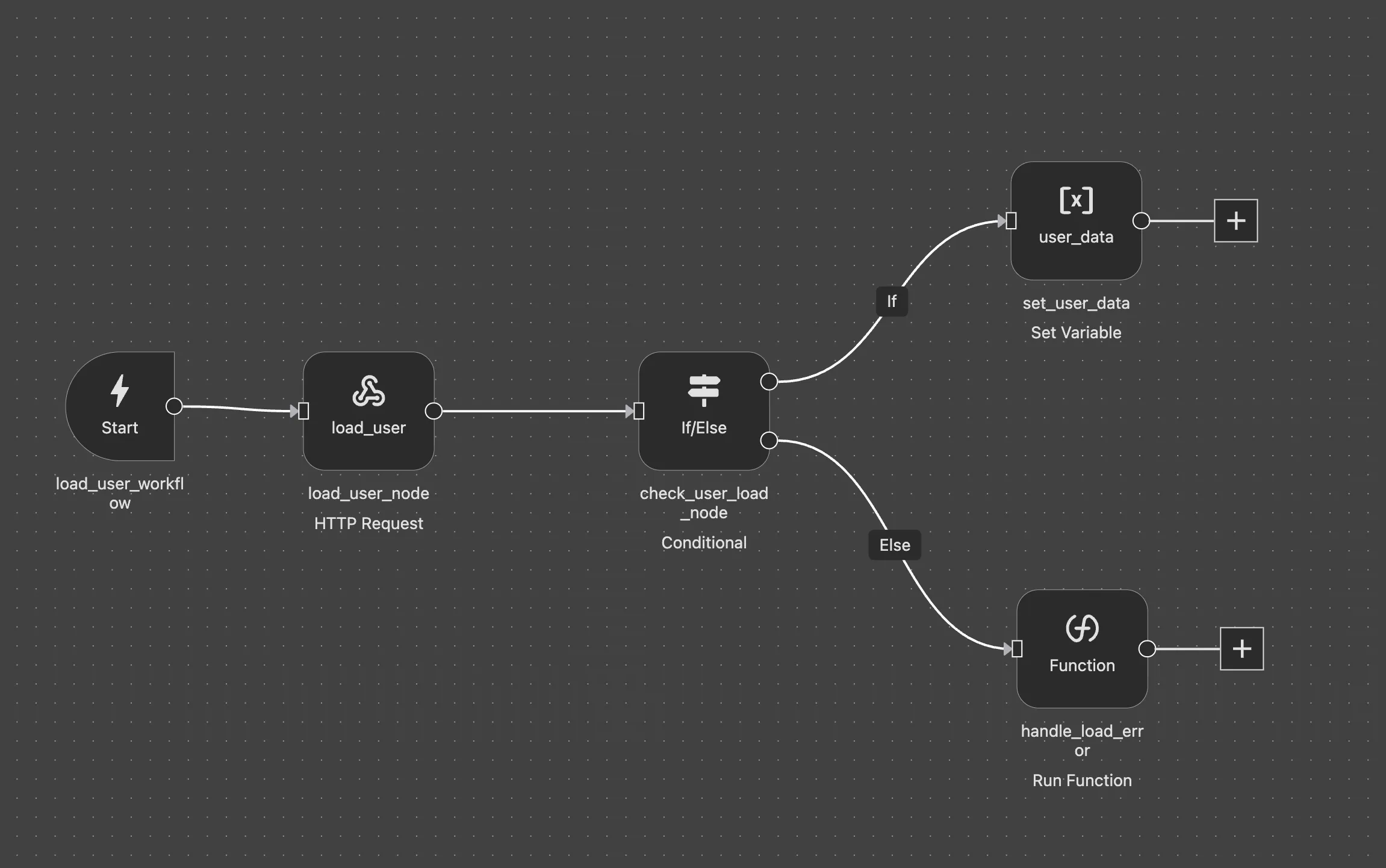 Load user workflow