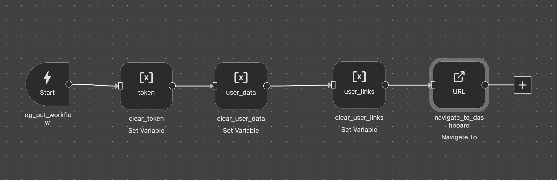 Log Out Workflow