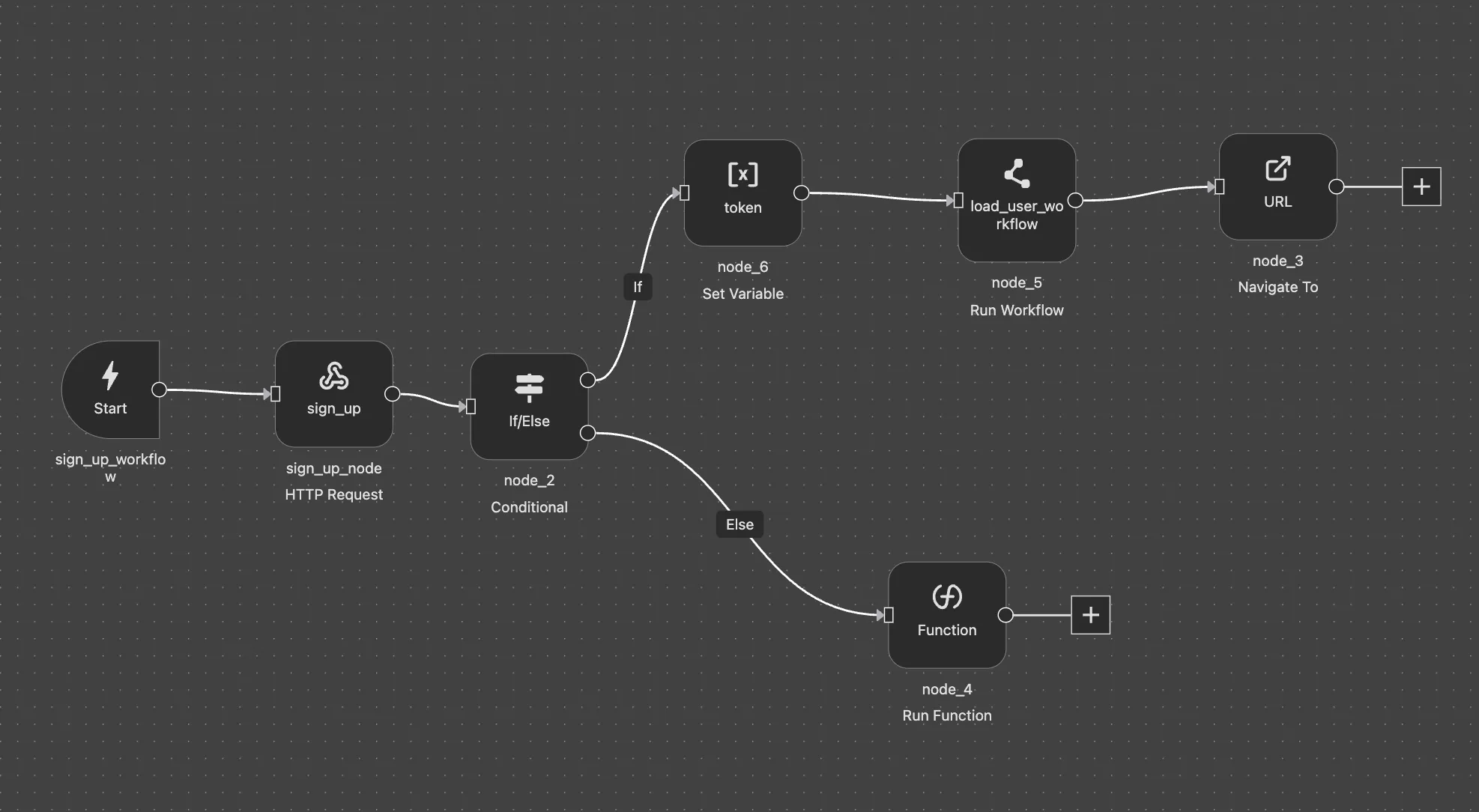 Sign Up Workflow